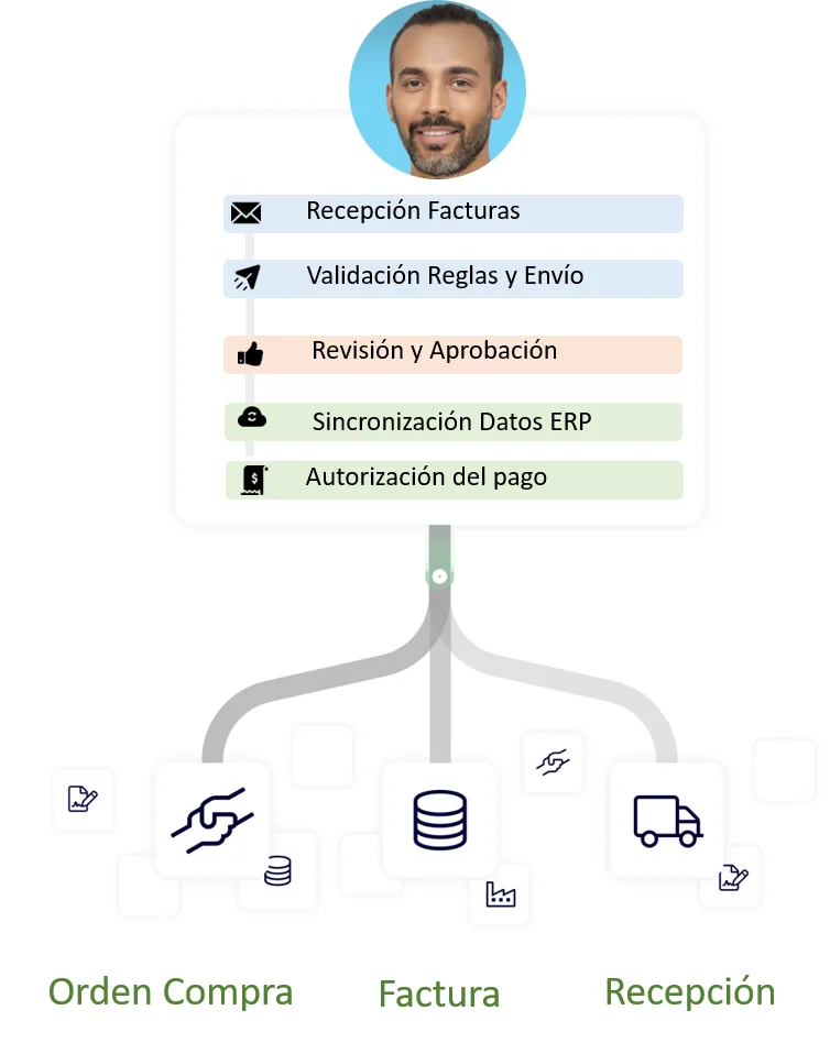Aprove notas fiscais sem gargalos