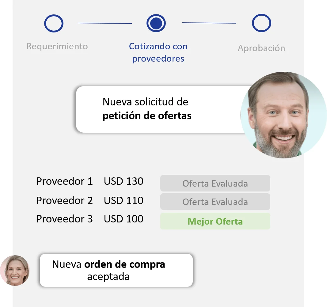 Compare proposals and award with transparency