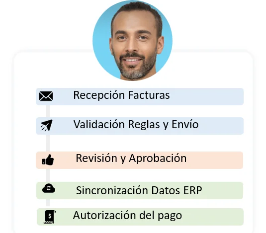 Visibilidad completa del ciclo de pago