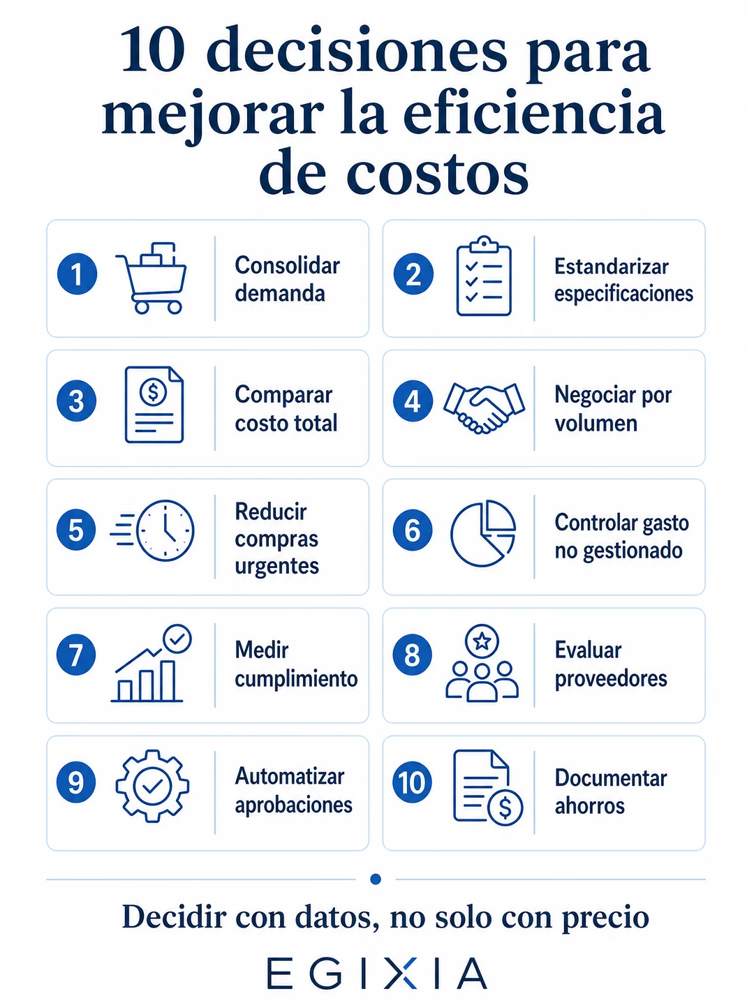 Cost efficiency decisions in procurement: compare total cost and decide with data — Egixia